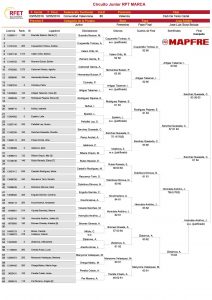 CUADRO FEMENINO FINAL1