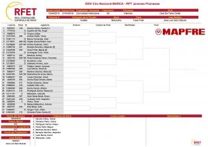 cuadro final masculino
