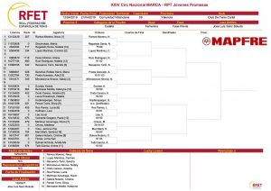 cuadro previa femenino domingo 1