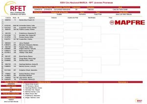 fase final femenino